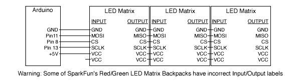 LED Matrix Circuit