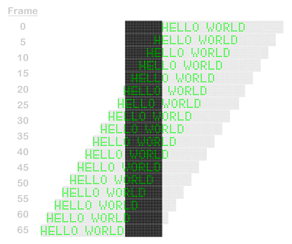 Hello World Diagram